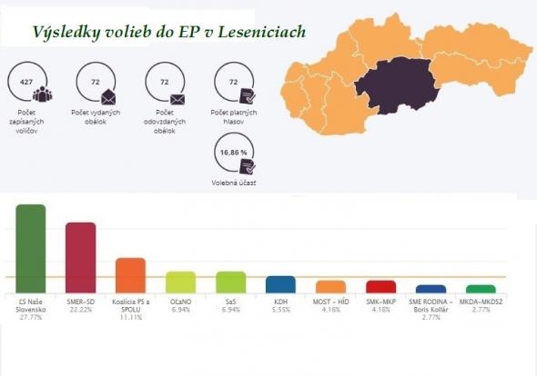 výsledky volieb.jpg výsledky volieb.jpg